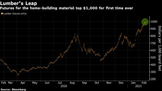 Relentless Home-Renovation Boom Sends Lumber Price to Record