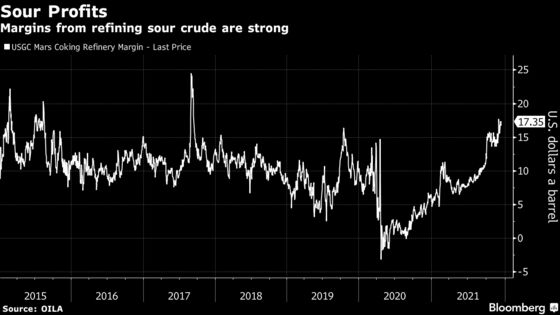 Cheap Shale Gas Boosts Refining Profits for U.S. Sour Crudes