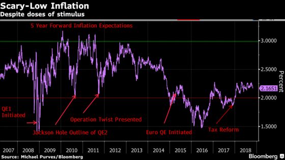 These Are the Charts That Scare Wall Street