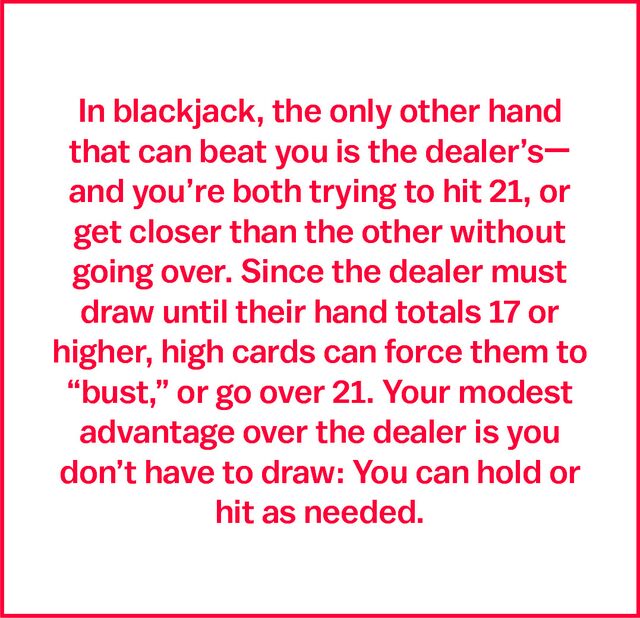 In blackjack, the only other hand that can beat you is the dealer's—and you're both trying to hit 21, or get closer than the other without going over. Since the dealer must draw until their hand totals 17 or higher, high cards can force them to "bust," or go over 21. Your modest advantage over the dealer is you don't have to draw: You can hold or hit as needed.