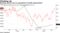 Samsung shares rose on expecations of profits improvement
