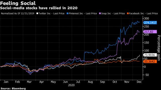 Twitter Hits Highest Since 2014 After JPMorgan Turns Bullish