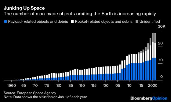 Space Junk Is Our New Tragedy of the Commons