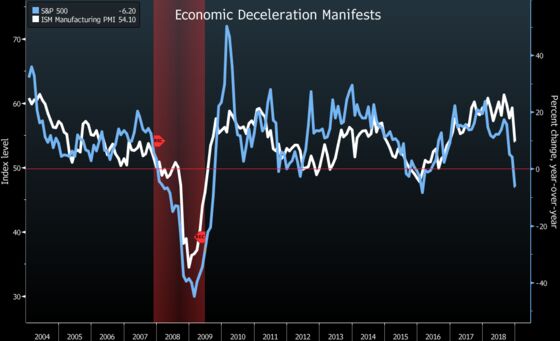 The Bad Economic News That Used to Be Good Is Just Bad Right Now