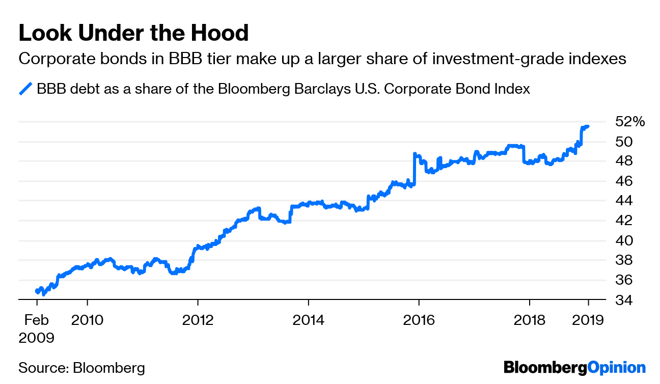 Vanguard Defends the Value of Active Bond Funds Bloomberg