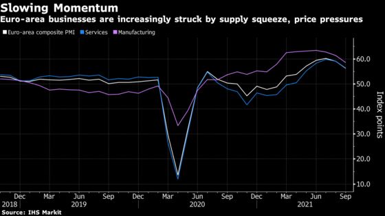 Euro-Area Services Suffer From Inflation Spooking Customers