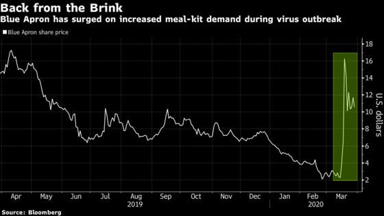 Blue Apron Fends Off Obscurity in Another 15 Minutes of Fame