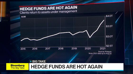 Hedge Funds Are Hot Again. Good Luck Finding One That’ll Take Your Money