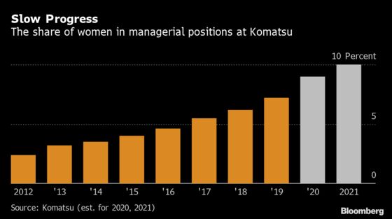 What It’s Like to Be First Woman on a Century-Old Firm’s Board