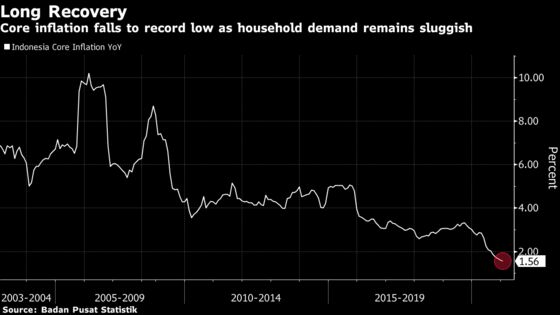 Southeast Asia’s Worst Outbreak Hammers Indonesia’s Economy