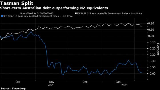 Traders Map Out Day When Central Banks Finally Raise Rates