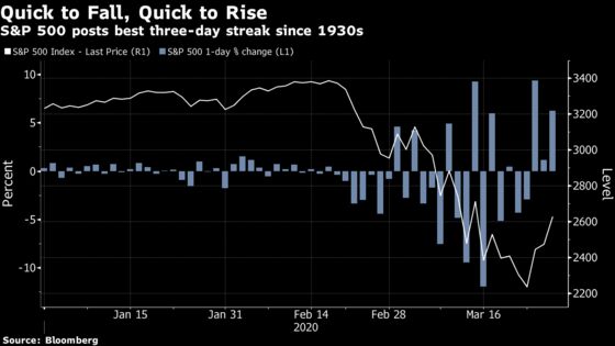 U.S. Stock Futures Dip After Three-Day Rally as Virus Cases Grow