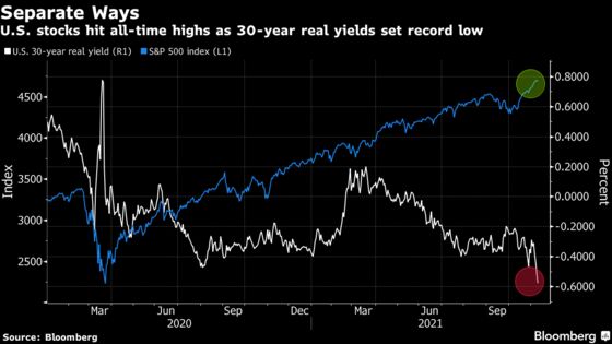 Risk Binge or a Bubble? Signals From Real Yields Split Investors