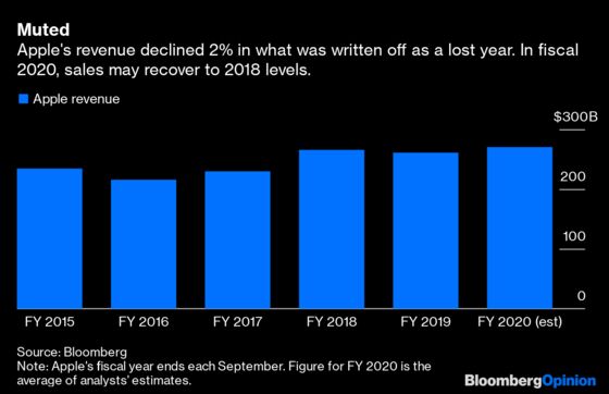 Apple Wants to Forget Its Year. Investors Shouldn't.