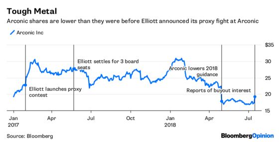 Arconic Breakup Is More Logical Than Buyout