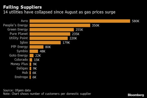 U.K. Energy Suppliers to Have a Say on Changes to Price Cap