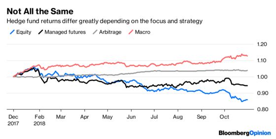 Hedge Funds’ Returns Aren’t as Bad as They Appear