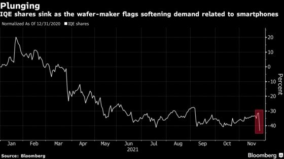 Semiconductor Stock IQE Sinks as Smartphone-Related Demand Eases