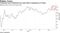 Treasuries curve flattened last week before steepening on Friday