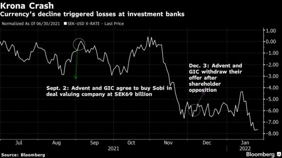 Barclays Lost About $100 Million on Collapsed Advent Bid