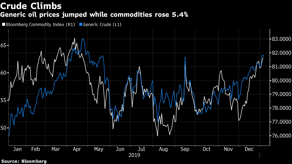 Source Bloomberg Commodity UCITS Stock Forecast: down to 1517.953