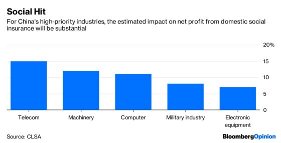 China’s Racing to the Top in Income Inequality