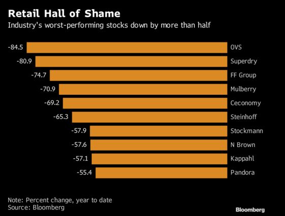 Retail Apocalypse Crushes BC Partners' Italy Clothing Chain