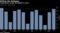 Target gross margin the highest in years