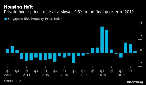 Singapore Private Home Prices Moderate Amid Apartment Glut