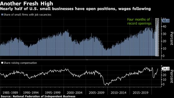 Charting the Global Economy: Supply Constraints Restrain Growth