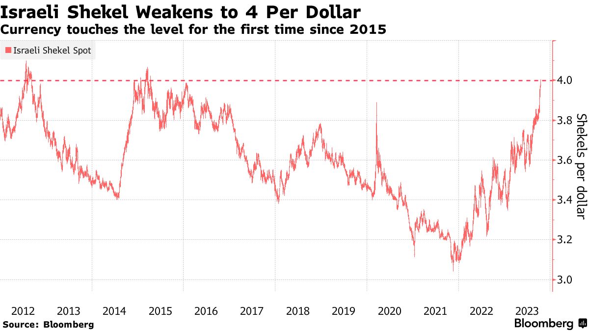 Currencies That Are Stronger Than The US Dollar WorldAtlas 54 OFF