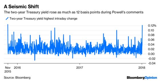 Stocks Matter Most Now, Even for Bond Traders