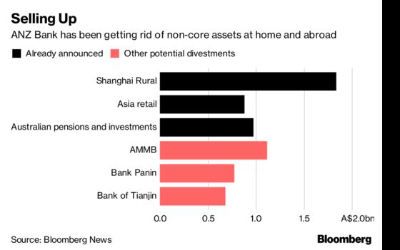 ANZ Turns to Morgan Stanley to Solve Its Indonesian Dilemma