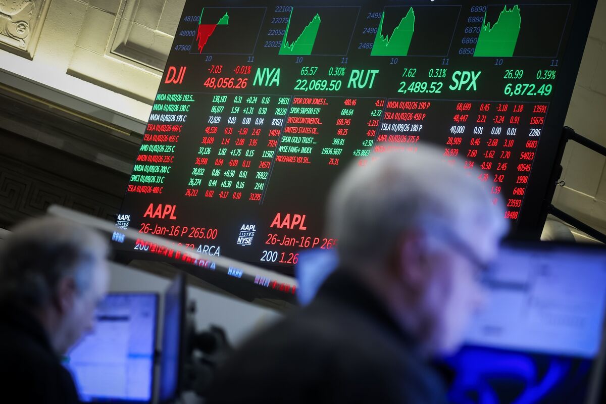 Stocks, Gold, Dollar Power Ahead After Maduro Raid