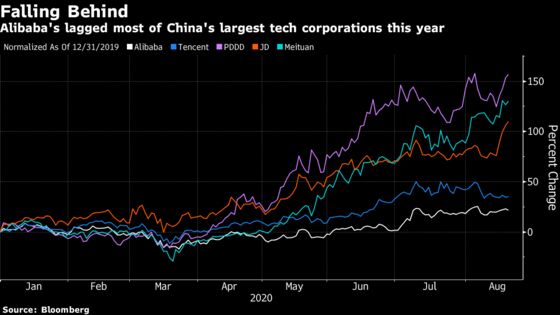 Alibaba Expects First Profit From Its Cloud Arm This Year