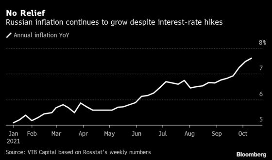 New Covid Restrictions Cast Doubt on Bigger Russia Rate Hike