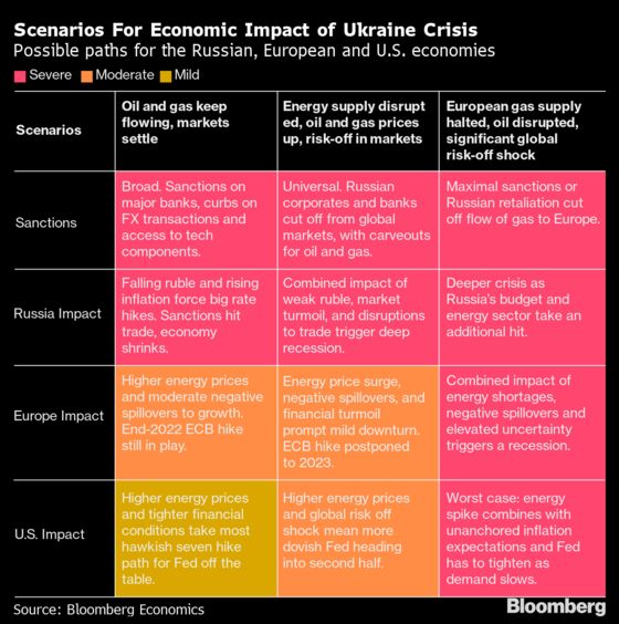 How War in Ukraine Threatens the World’s Economic Recovery