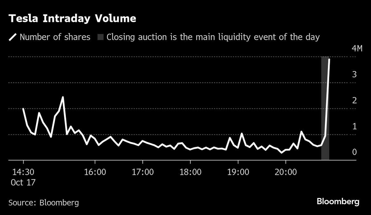 Market Fragility Tests Options Traders as Volatility Abates