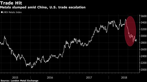 Copper Shrugs Off Trade Tensions to Climb on Robust Demand