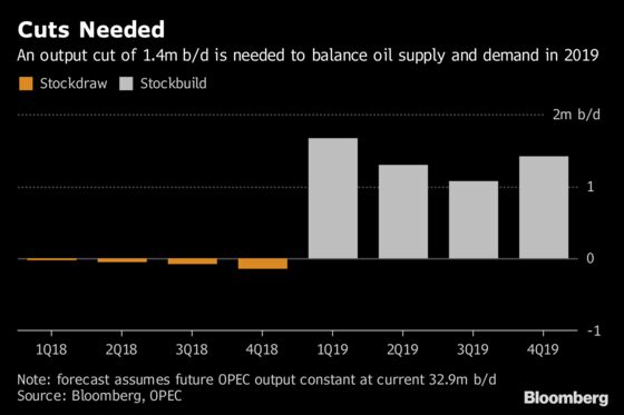 Saudis Must Risk Trump's Wrath to Balance Oil Market: Julian Lee