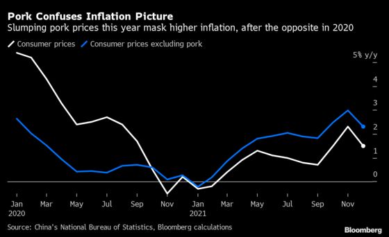 Pork Prices Could Fuel China Consumer Inflation Later This Year