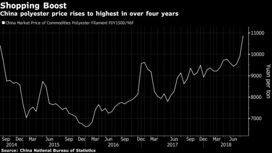 Slower China Economy? Not for Clothes-Mad Shoppers Buying More