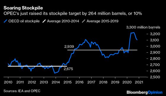 Oil Price Targets Would Make a Far Better Goal