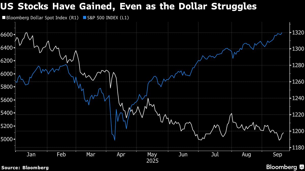 Citigroup Says De-Dollarization Narrative Is a ‘Mirage’