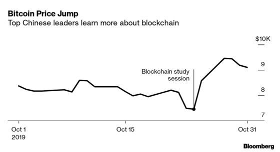 Is China Throwing Its Weight Behind Blockchain?