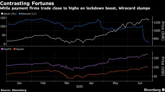 As Wirecard Slumps, Virus Drives Rival Payment Stocks to Records