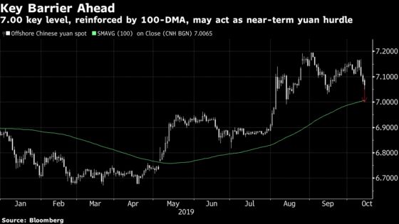 Yuan Is Key to Gauging Whether China-U.S. Deal Is Real Thing