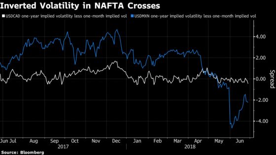 This Inverted Market Curve Is Already Causing Investors Pain