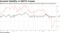 Inverted Volatility in NAFTA Crosses