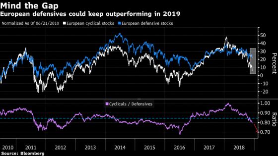 Playing to Preserve Capital, or Just Limit Losses: Taking Stock